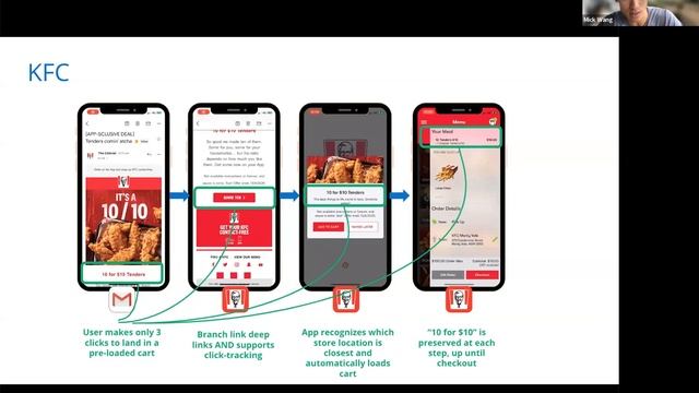 Demystifying Deep Links in Lifecycle Marketing with Branch.io смотреть онлайн