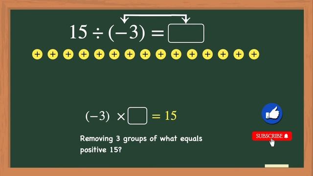 Dividing Integers|A Positive divided by Negative |With Counters|Math Defined with Mrs C смотреть онлайн