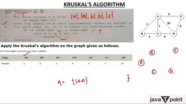 7 - Kruskal's Algorithm for MST in Hindi смотреть онлайн