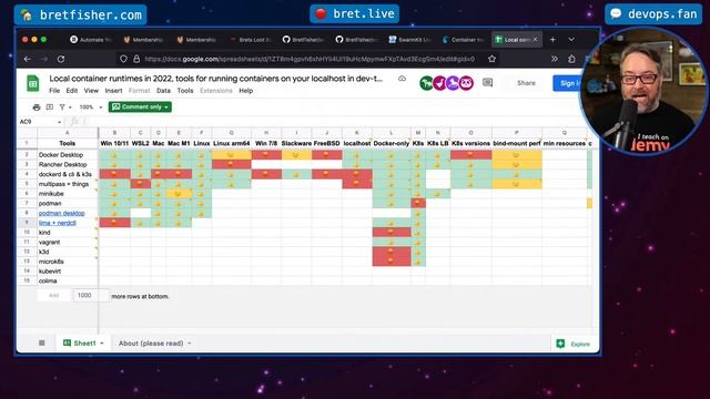 Learning Docker and Kubernetes: Live Q&A (Ep 203) смотреть онлайн