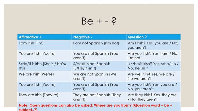 Be - Present Simple + - ? смотреть онлайн