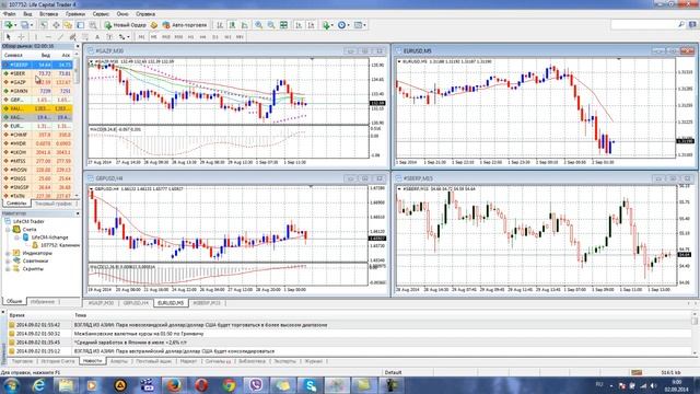 Настройки окна обзор рынка смотреть онлайн