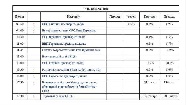 14.11.2013 Romanov Capital -- Анализ новостного фона смотреть онлайн