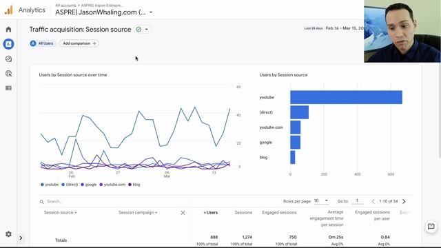 Google Analytics 4 Tutorial : Learn Step-by-Step (Advanced Tracking Secrets) смотреть онлайн
