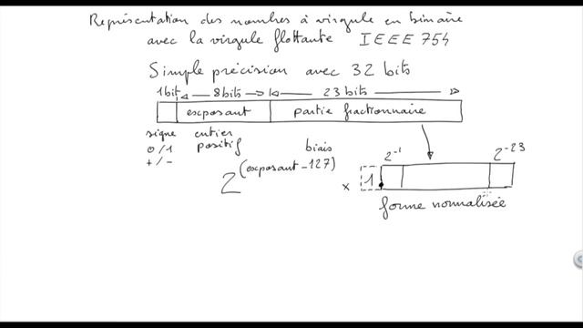 Standard IEEE 754 des nombres à virgule flottante | Ronan Boulic смотреть онлайн