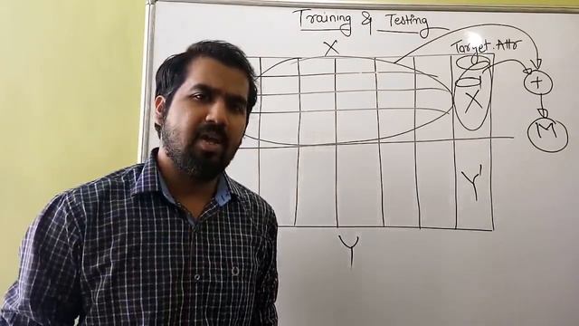 Basics Of Training And Testing Phase ll Machine Learning Course Explained in Hindi смотреть онлайн