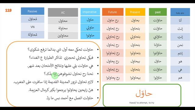 #118 full conjugation of the verb to try conjugated on all tenses in Levantine Arabic, No119 حاول смотреть онлайн