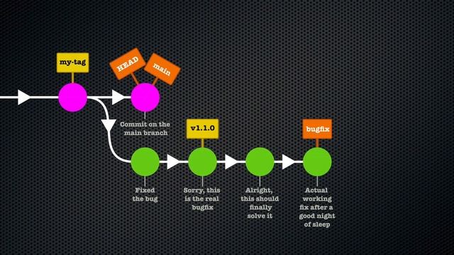 git training | Chapter 36: git tag смотреть онлайн