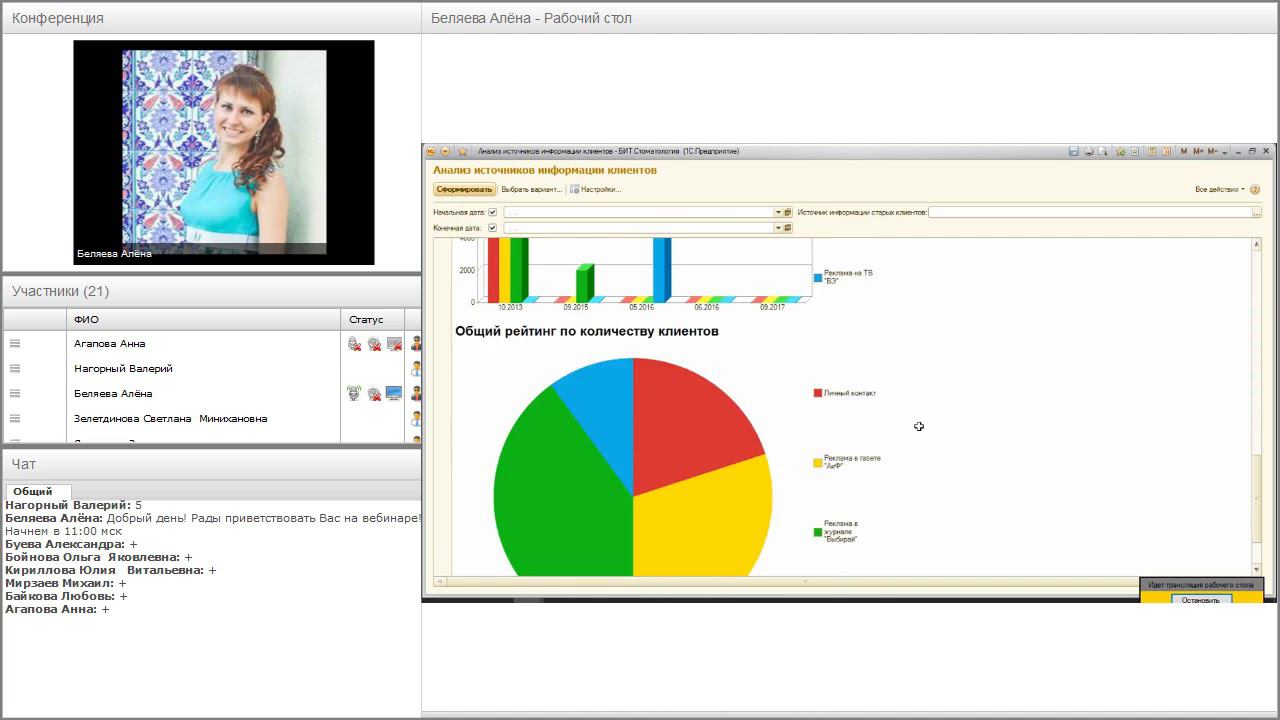 Как увеличить прибыль вашей стоматологии минимум в 2 раза! смотреть онлайн