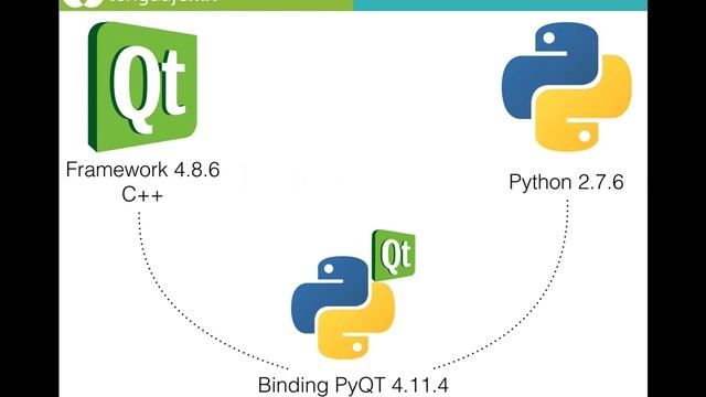 Cross-platform Applications with Python & Qt: 1 - Introduction смотреть онлайн