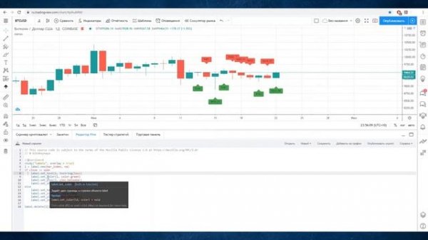 РИСОВАНИЕ. Pine Script