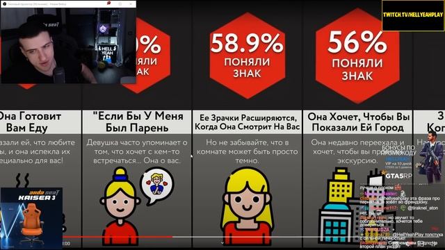 Hellyeahplay смотрит: Как Понять, Что Девушка Влюблена смотреть онлайн