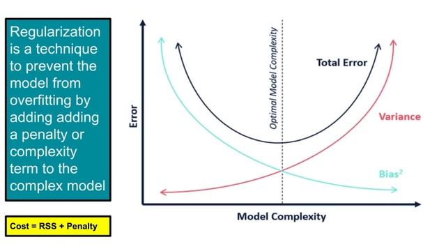 Simple Explanation of Regularization in ML | Types of Regularization | Ridge Vs Lasso Regularizatio смотреть онлайн