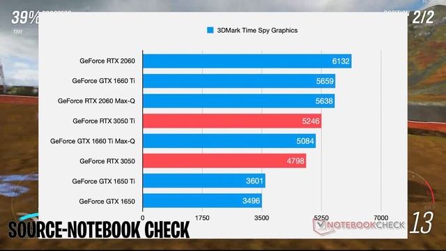 RTX 3050ti Laptops Buy or Not? TGP? Performance? Better than 1660ti? Benchmarks? || Technical We || смотреть онлайн