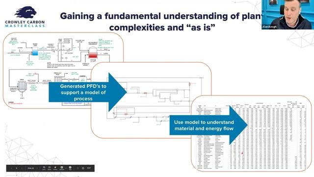 How to increase efficiency and save money in food manufacturing | Masterclass смотреть онлайн