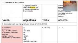 ЕГЭ - Английский - Словообразование (задания 26-31)