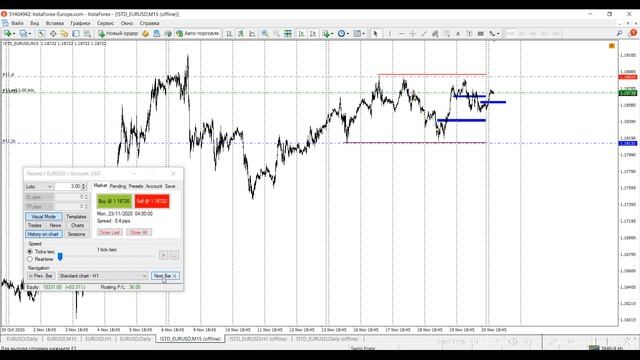 Торговля ситуаций аукционов в рамках системы охота за стопами смотреть онлайн