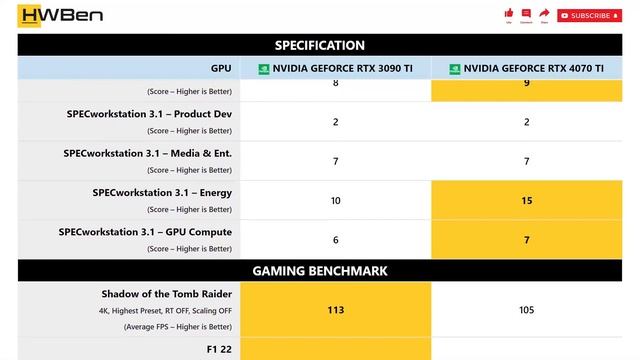 nVidia GeForce RTX 3090 Ti vs nVidia GeForce RTX 4070 Ti - Productivity & Gaming (Core i9 13900K) смотреть онлайн