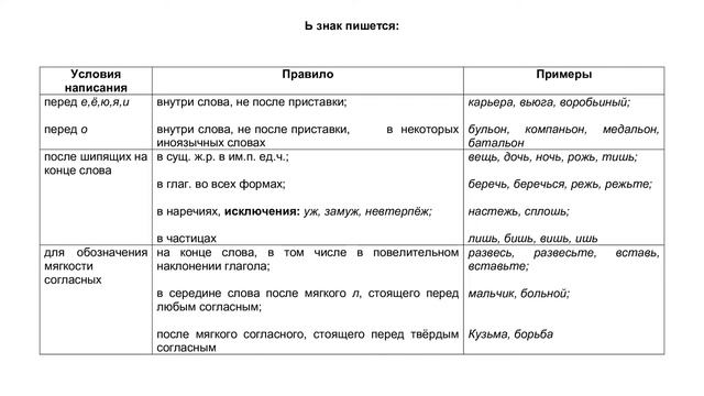 Орфография. Употребление ъ и ь знаков. смотреть онлайн