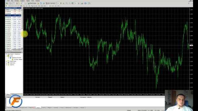 Установка терминала MT4 и торгового робота CENTURION TFx - Новинка 2019 года!!!