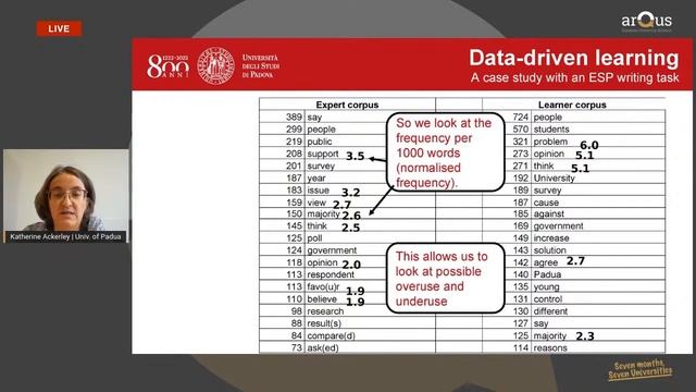 7M7U #14 - Encouraging students' exploration of language through data-driven learning смотреть онлайн