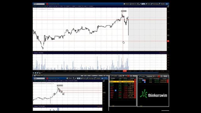Урок №8 шорт овернайт и интрадей брейк $AHII, $PLUG, $ARTX, $PHOT смотреть онлайн