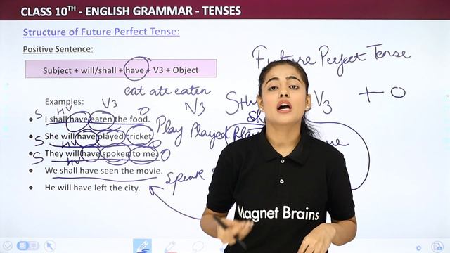 Future Perfect Tense | Structure of Future Perfect Tense | English Grammar смотреть онлайн