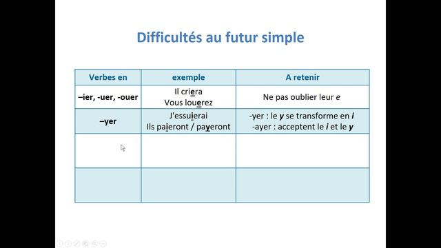 Conjugaison - le futur simple смотреть онлайн