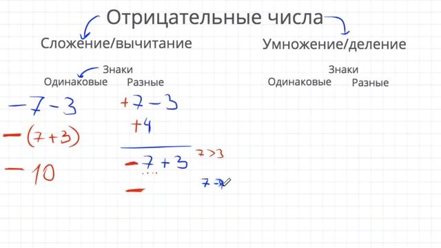 Отрицательные числа смотреть онлайн