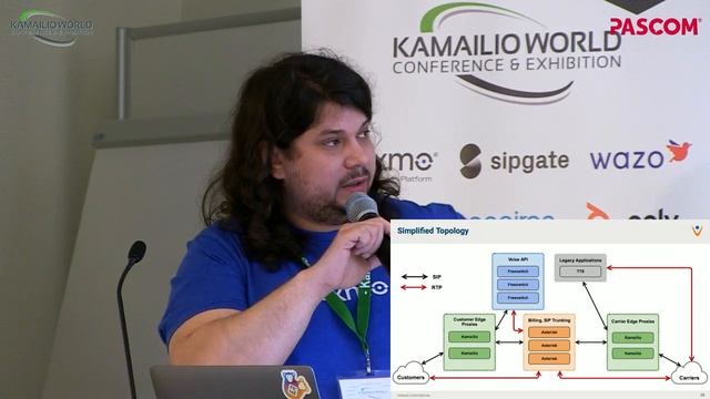Kamailio World 2019:  Your Deployment On Stage – 5 Minutes 5 Slides
