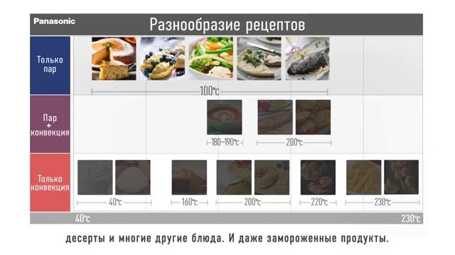 Мини-печь Panasonic NU-SC101 смотреть онлайн