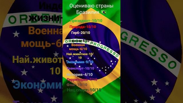 оцениваю страны (Бразилия) #география #интерес #оценка