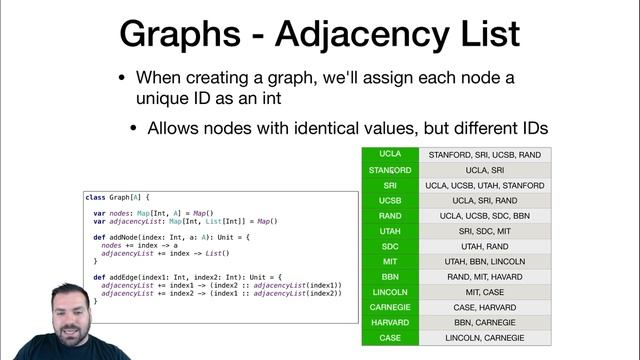 [CSE 116] Lecture 29: Graph Representations and Algorithms смотреть онлайн