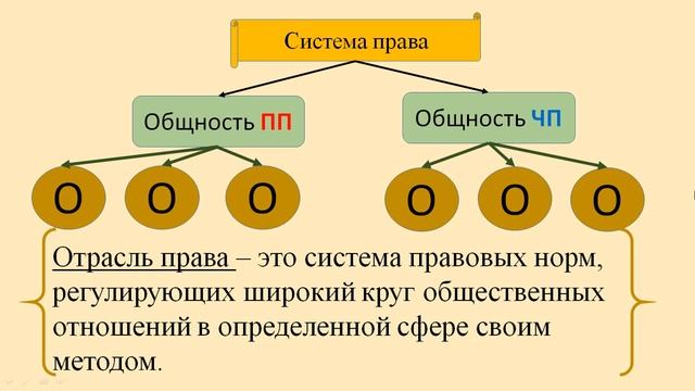 14. Система права смотреть онлайн