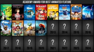 EVERY Oscar Best Animated Feature Winner (2001-2024)