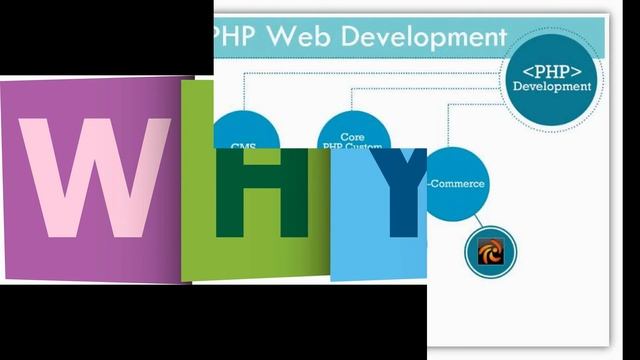 PHP Web Development Services in Delhi | Website Development Company смотреть онлайн
