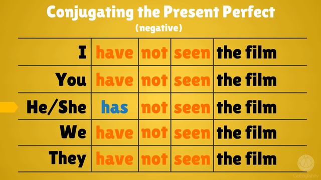 The Present Perfect Tense in English | Structuring Sentences смотреть онлайн