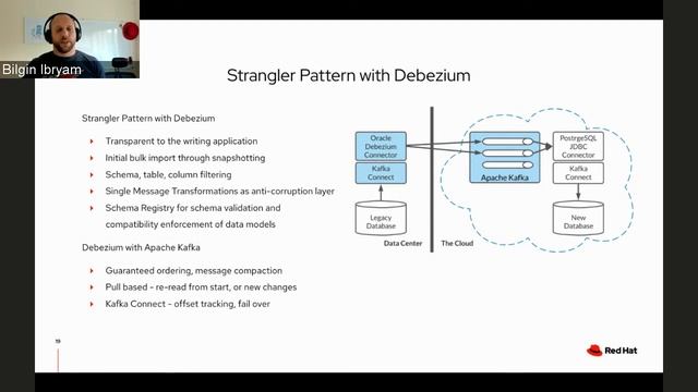 Modernization Patterns to Refactor a Legacy Application Into Microservices смотреть онлайн