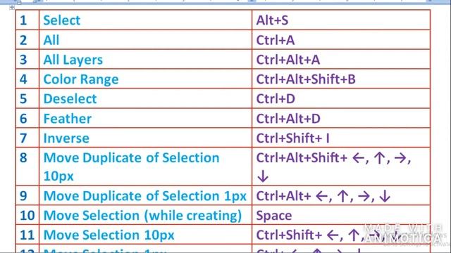 KEYBOARD SHORTCUTS 15 keys for adobe photoshop for select.) смотреть онлайн