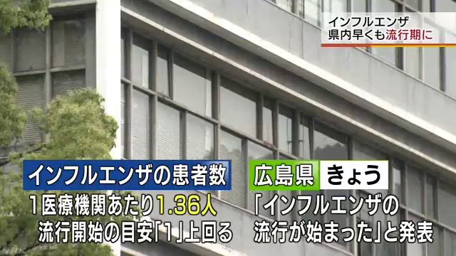 広島県 インフルエンザ早くも流行期に смотреть онлайн