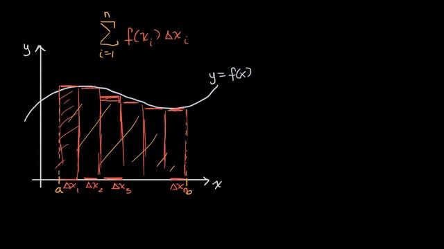 Introduction to integral calculus | Accumulation and Riemann sums | AP Calculus AB | Khan Academy смотреть онлайн