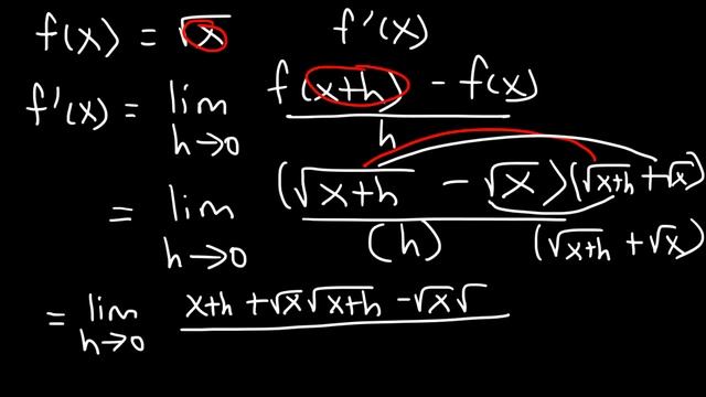 Definition Of The Derivative
