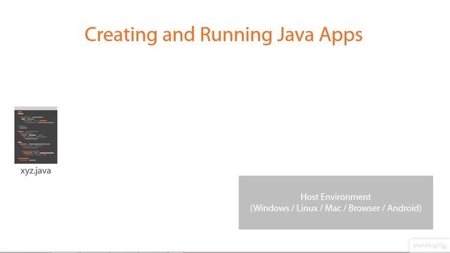 Java Tutorials 1-5 Introduction and Setting up Your Environment JRE vs JDK смотреть онлайн
