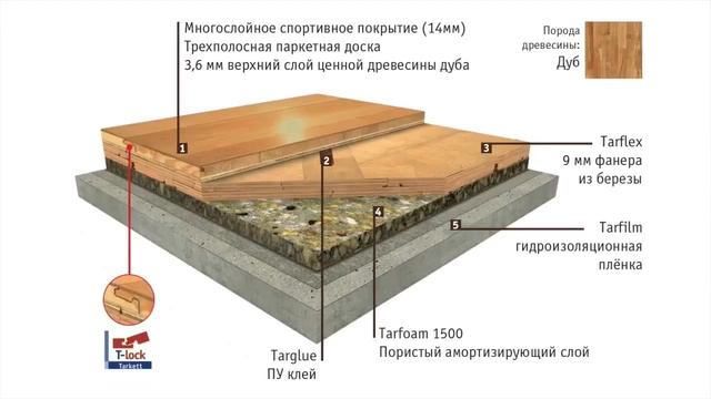 Tarkett Show Паркет(Таркетт в Новосибирске) смотреть онлайн