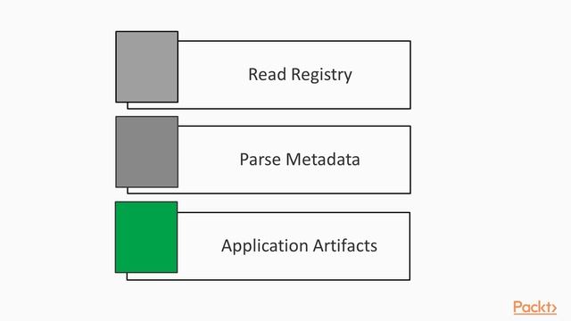 Black Hat Python for Pentesters and Hackers: Introduction – Forensic Investigation|packtpub.com смотреть онлайн
