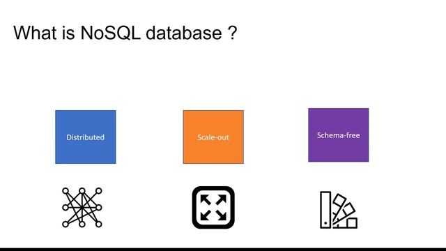 AZURE COSMOS DB -NoSQL Db смотреть онлайн