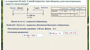 математика 5 класс  Деление  Решение задач на движение