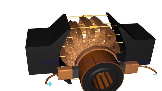 8 класс. Урок 25. Электродвигатели. 06  Электродвигатель постоянного тока  Принцип работы