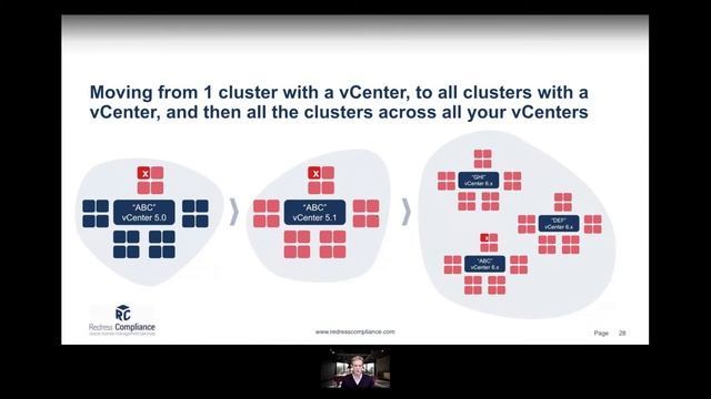 Oracle VMware Licensing EXPLAINED! смотреть онлайн