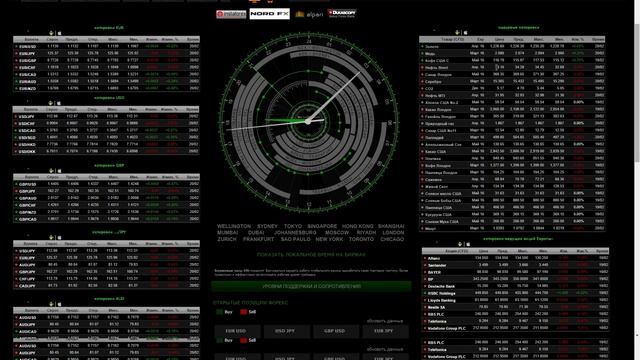 Обзор сервиса StockTime смотреть онлайн